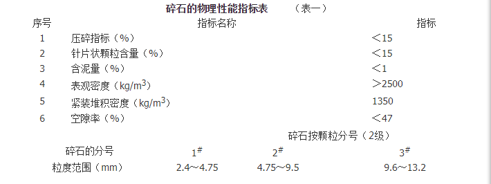 透水混凝土厂家